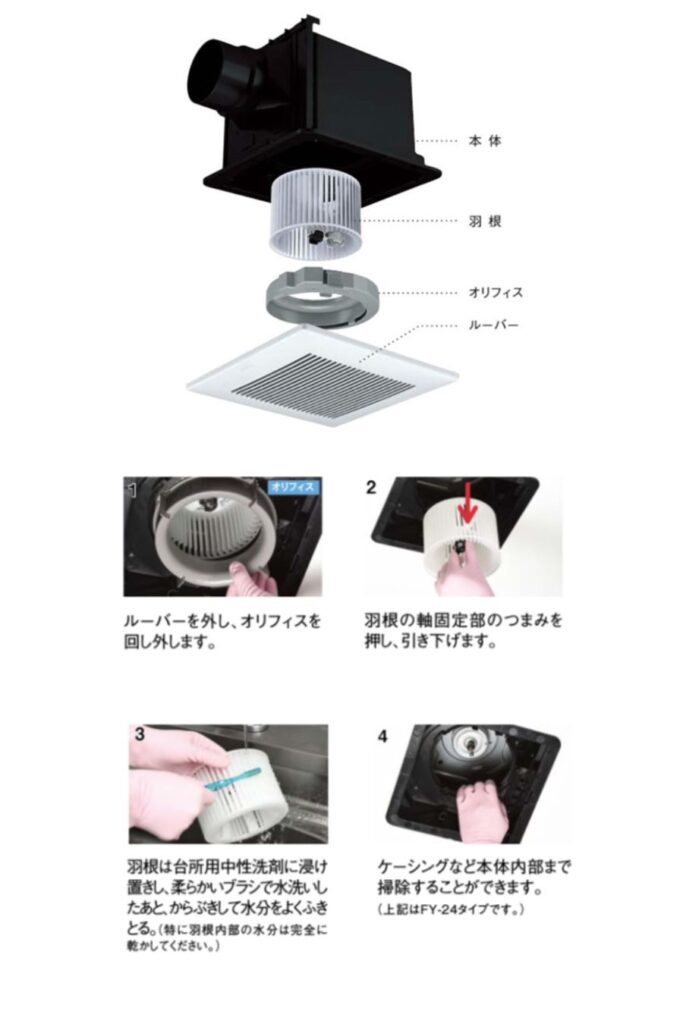 換気扇掃除の方法イラスト