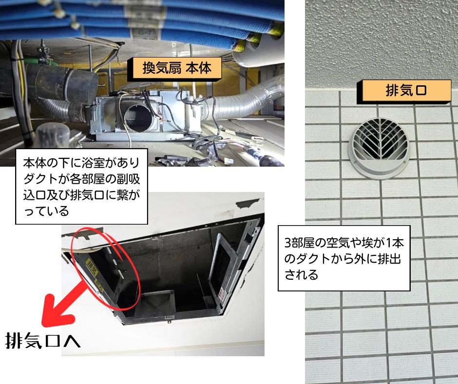 3部屋換気の説明 町田市小山ヶ丘